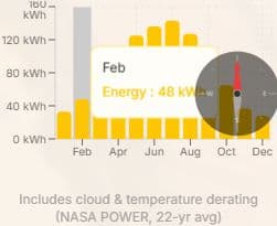 Energy Yield Estimation