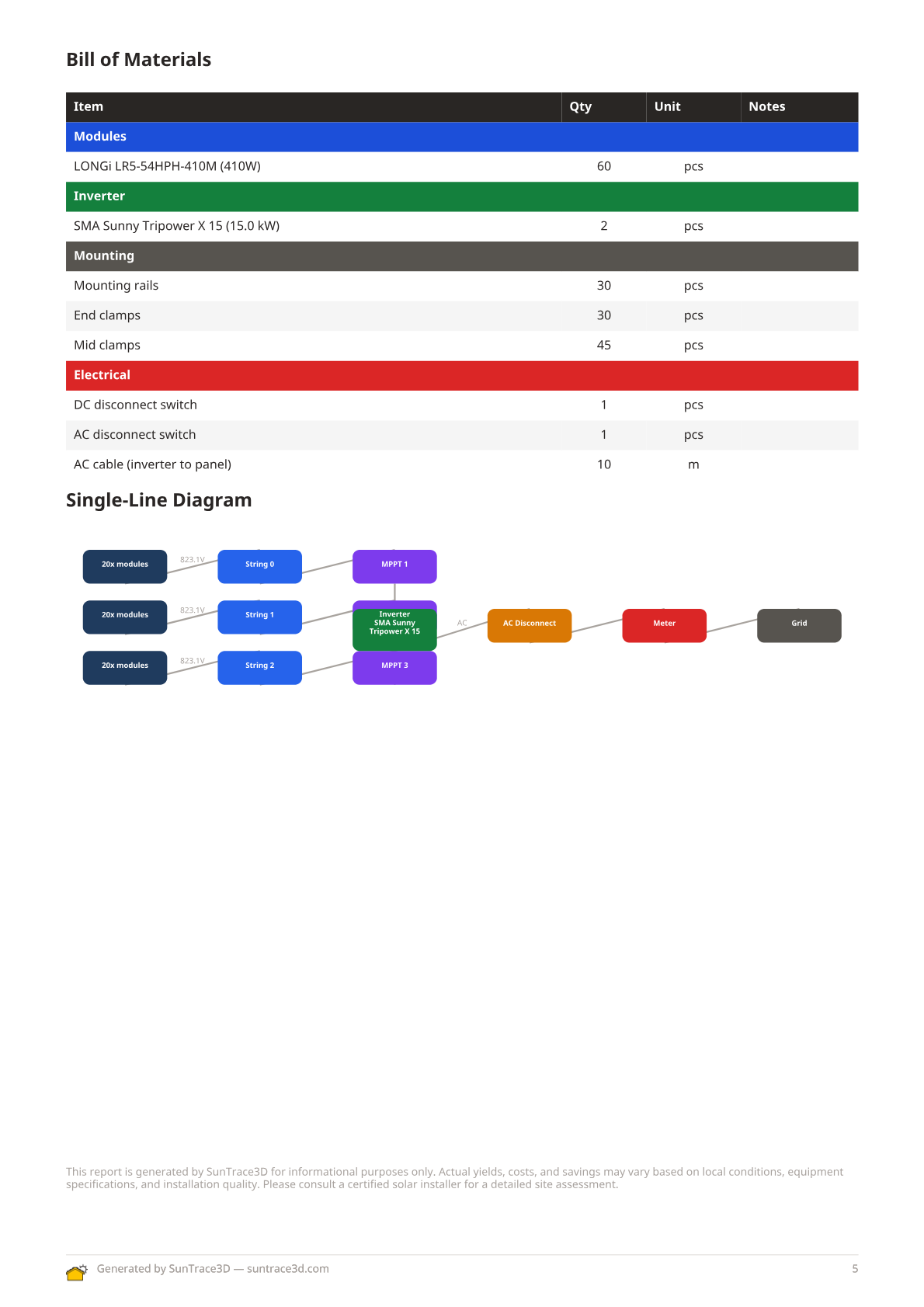 Report bill of materials and single-line diagram
