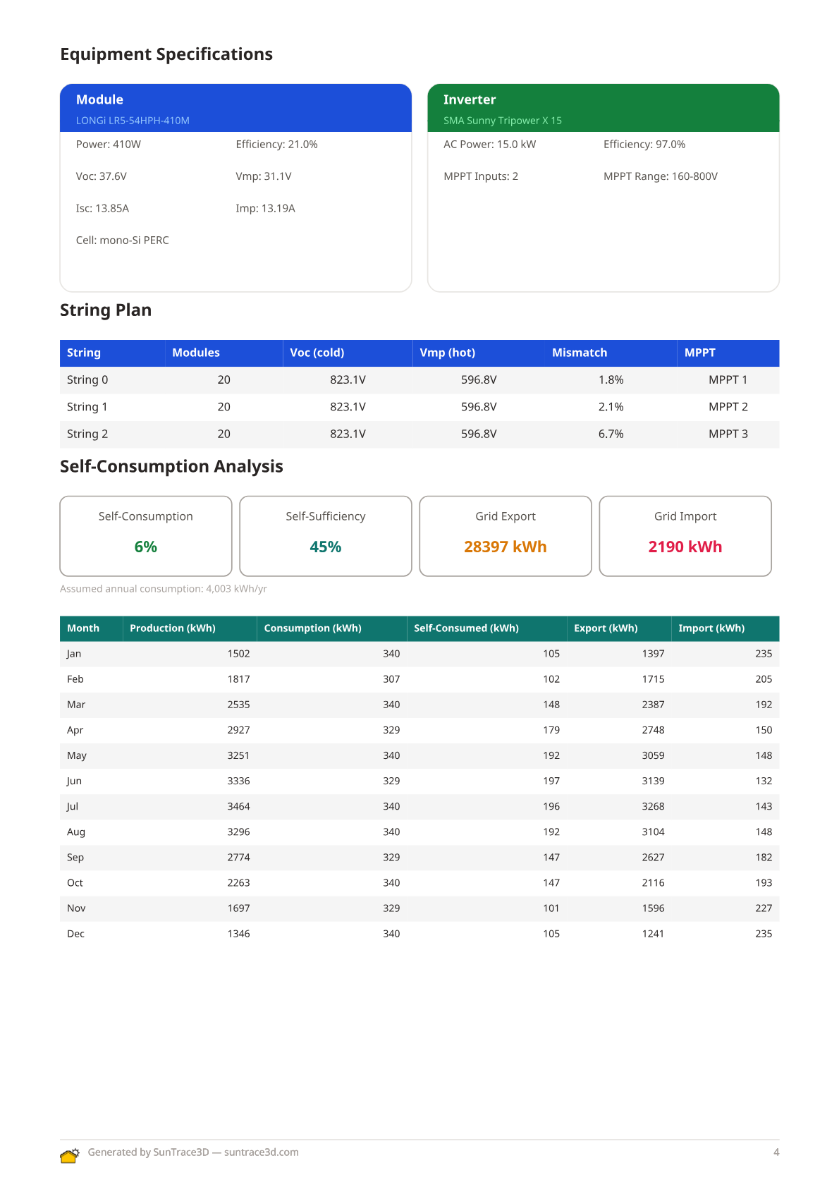 Report engineering section showing equipment specs, string plan, and self-consumption analysis